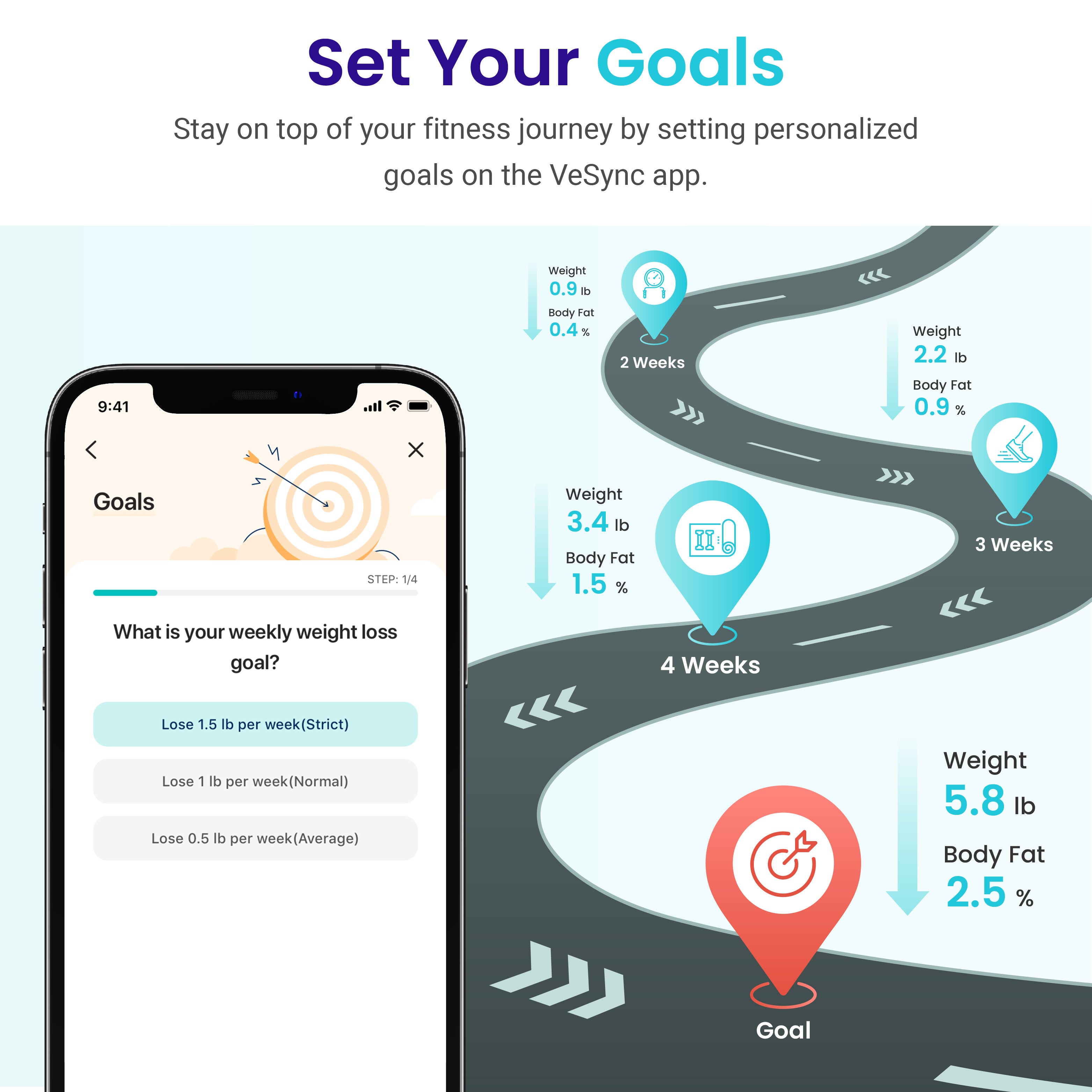 Jade Yoga Voyager Mat Olive and Etekcity Scale for Body Weight and Fat